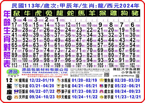 1953年生肖幾歲|12生肖年齡對照表